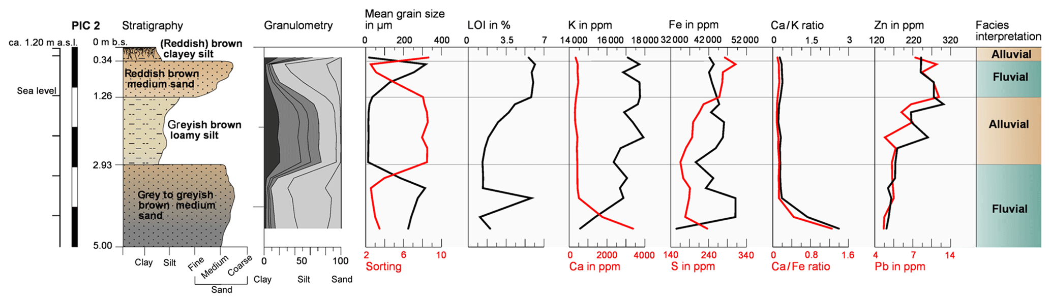 Radiocarbon dating upper lower limits